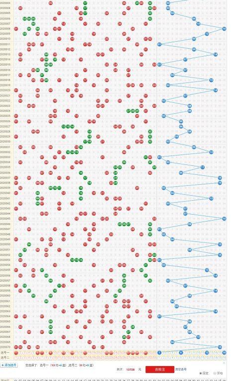 探索双色球（超长版）走势图，解码彩票背后的数字奥秘