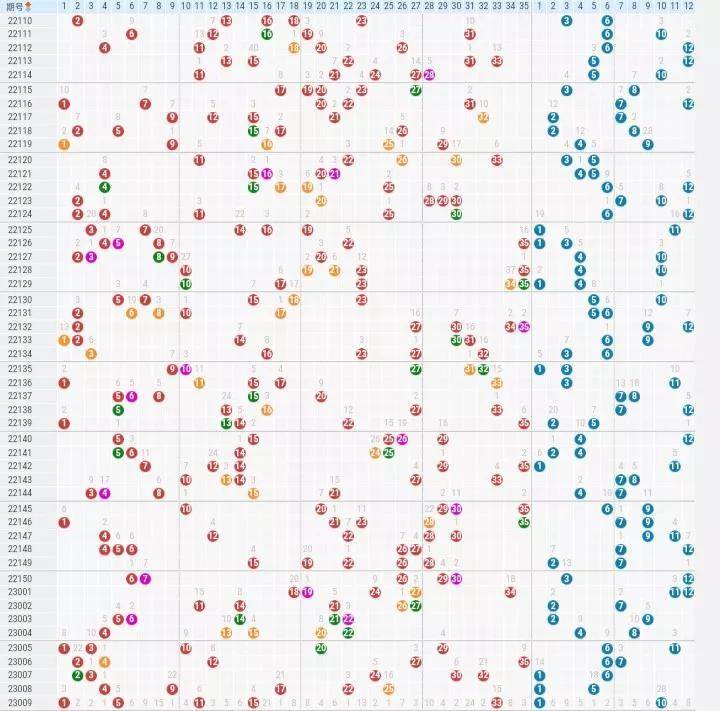 探索大乐透走势，新浪网上的数字奥秘