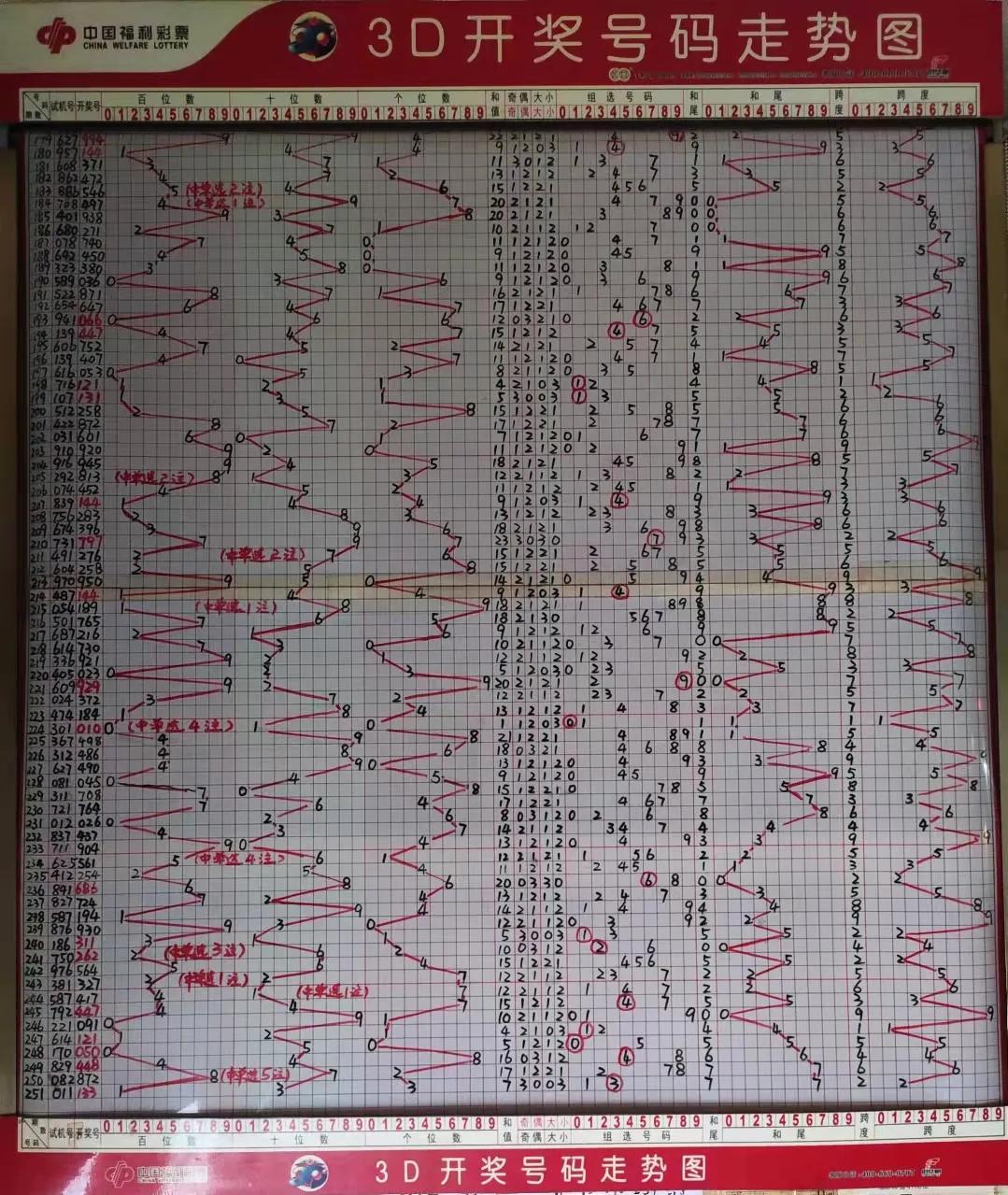 今日3D试机号与开机号，揭秘彩票背后的数字游戏