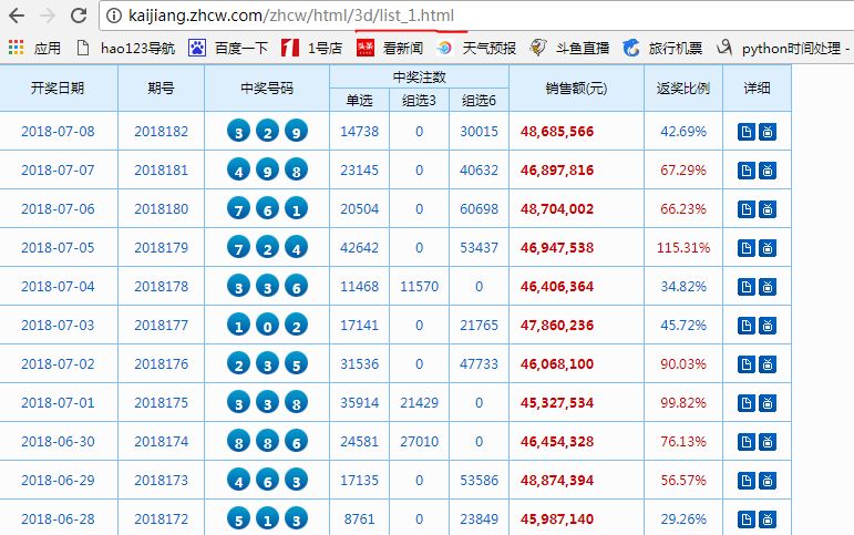 探索双色球近100期开奖号码的奥秘