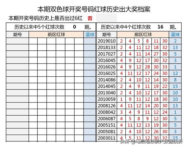 探索双色球开奖结果的历史号码，揭秘趋势与规律