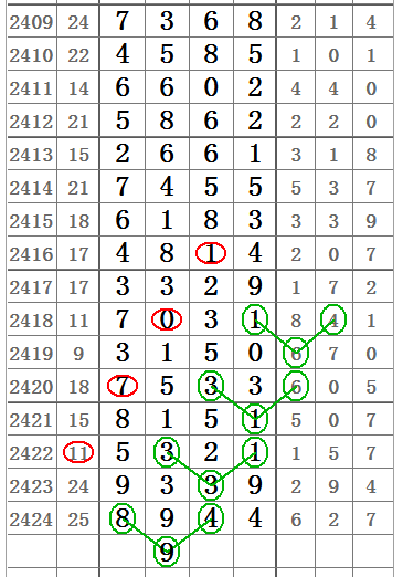 七星彩100期开奖号码，数字背后的幸运与期待