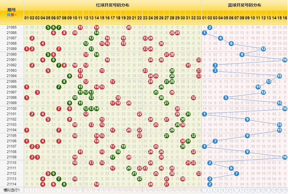 探索双色球，解析基本走势图，洞悉中奖奥秘