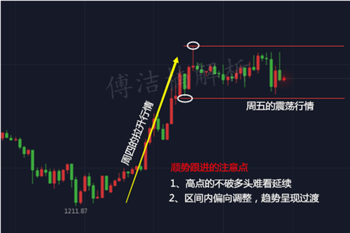 排列三走势图带连线专业版老版，深度解析与实战应用