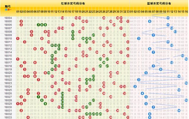 探索双色球走势图最新版，揭秘数字背后的奥秘