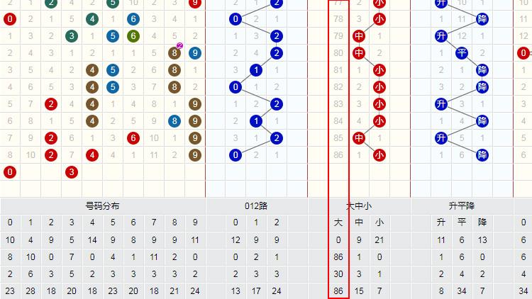 最近500期双色球走势图，深度分析与预测