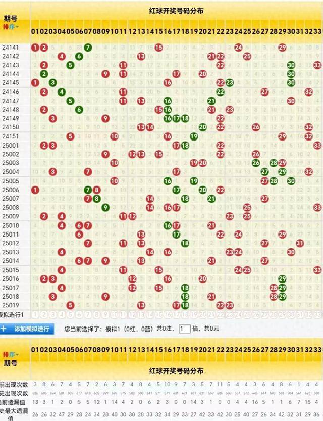 探索双色球，基本走势图与新浪机选的奥秘