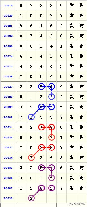 排列五，30期开奖回顾与趋势分析