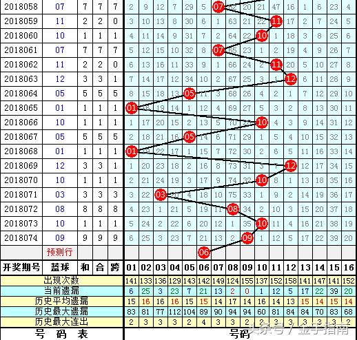 今晚双色球开奖号，梦想与现实的碰撞