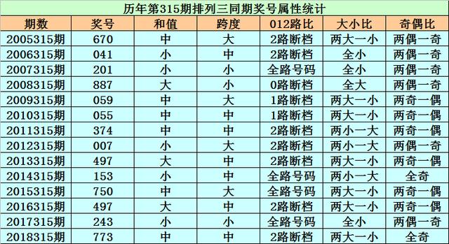 排列三历史开奖结果，揭秘数字背后的奥秘