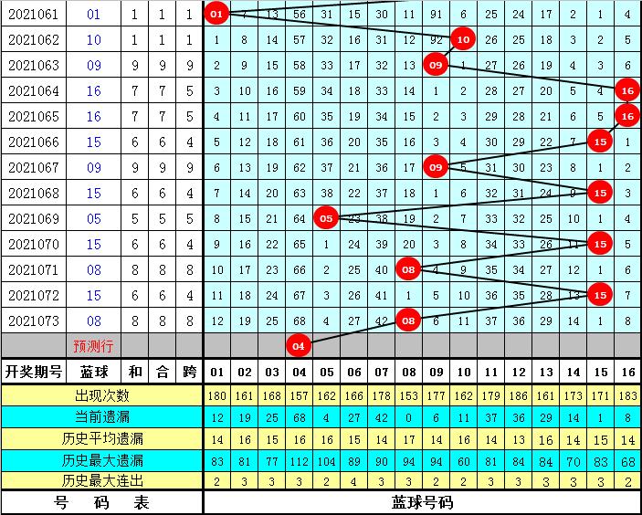 2021074期双色球开奖揭晓，梦想与幸运的碰撞