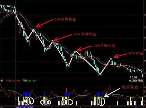 排三走图走势图综合版，深度解析与实战应用