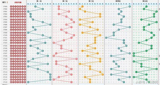 七星彩综合走势图，揭秘数字背后的奥秘