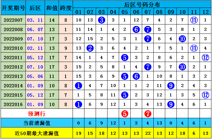 探索大乐透新浪基本走势图，揭秘数字背后的奥秘