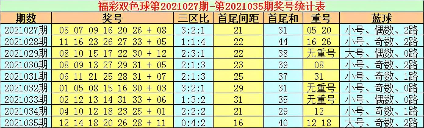 探索双色球2021036期的奇妙之旅，数字背后的故事与期待