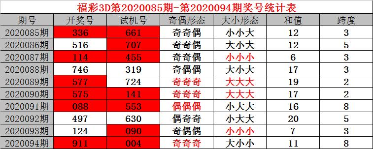 3D试机号绕胆图，今日解析与实战指南