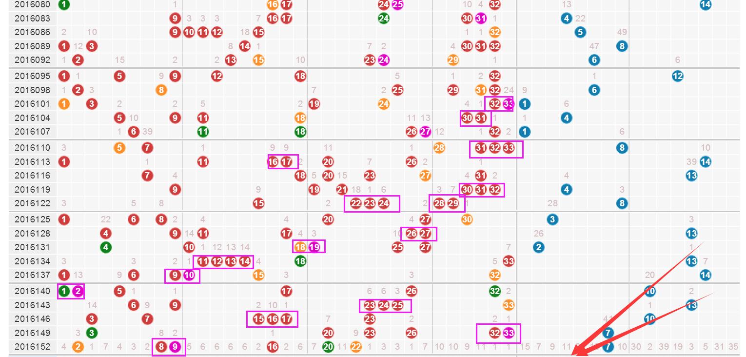 探索双色球新浪综合走势图，揭秘数字背后的奥秘