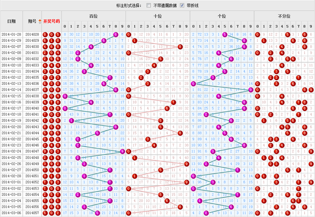 福彩3d十位走势图，解码数字背后的奥秘