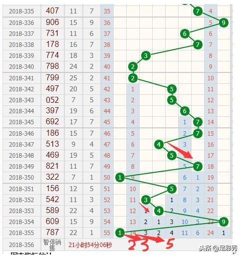 福彩3D，解析跨度与振幅的奥秘