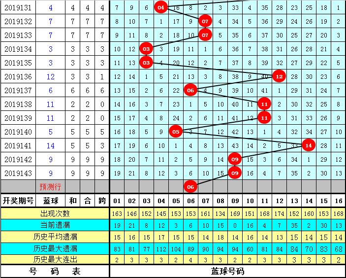 探索双色球360度杀号策略，理性与智慧的结合