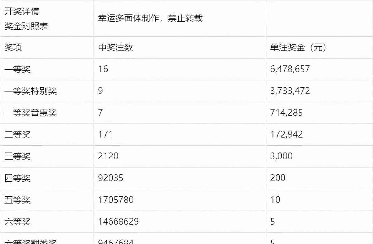 2019071期双色球开奖结果揭晓，幸运数字照亮梦想之夜