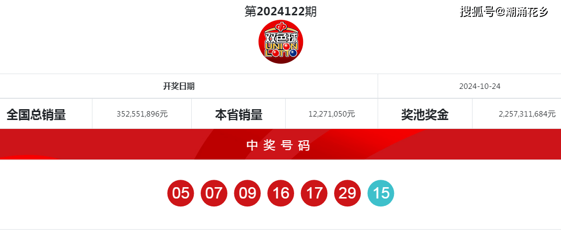 探索双色球2024123期的神秘与惊喜