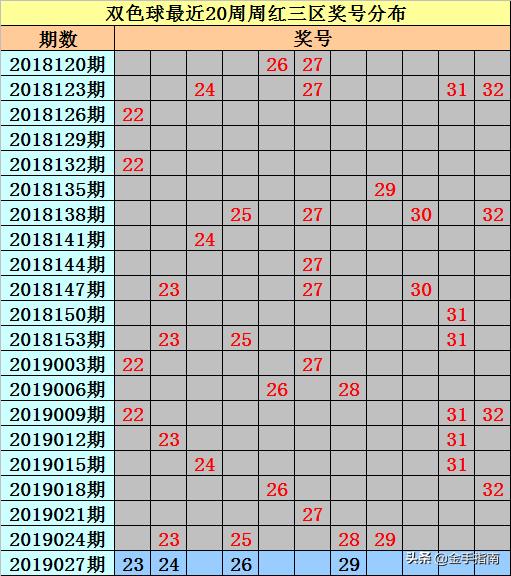 双色球131期