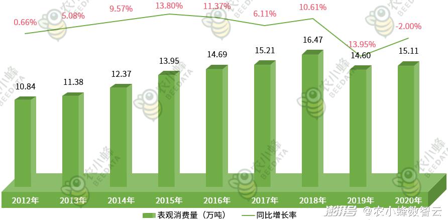 排列三解码