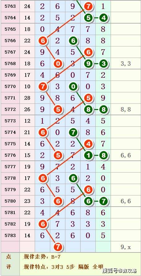 排列五，解码开奖走势图，洞悉数字奥秘