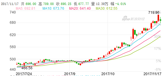 探索双色球近1000期走势图，数字背后的奥秘与趋势分析