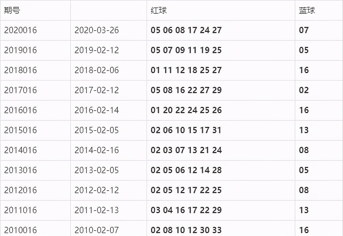 2013112期双色球开奖结果，梦想与现实的交汇