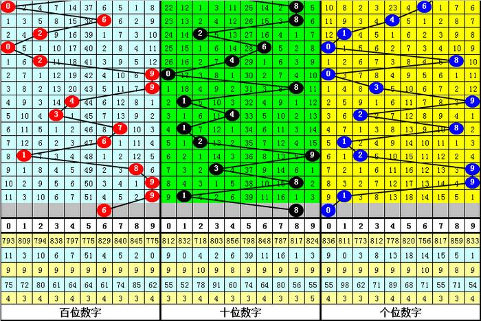 八仙过海趋势分析