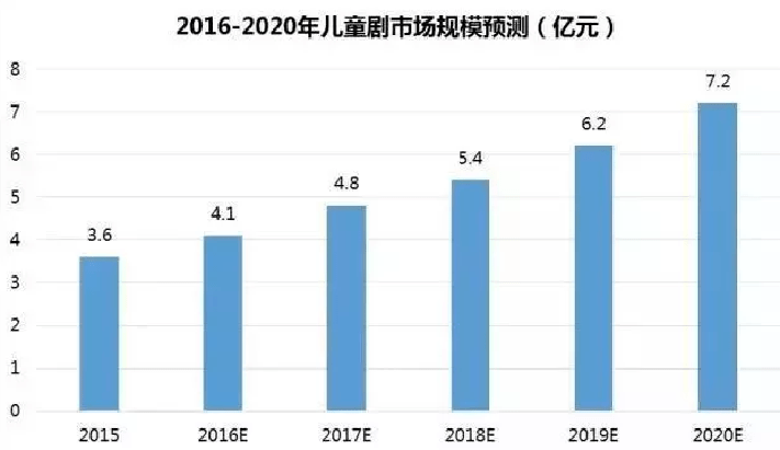 排列五500期走势图，深度解析与未来趋势预测