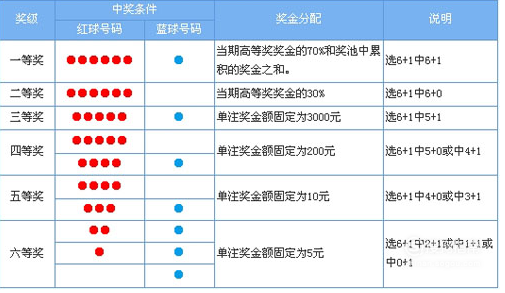 中奖查询技巧