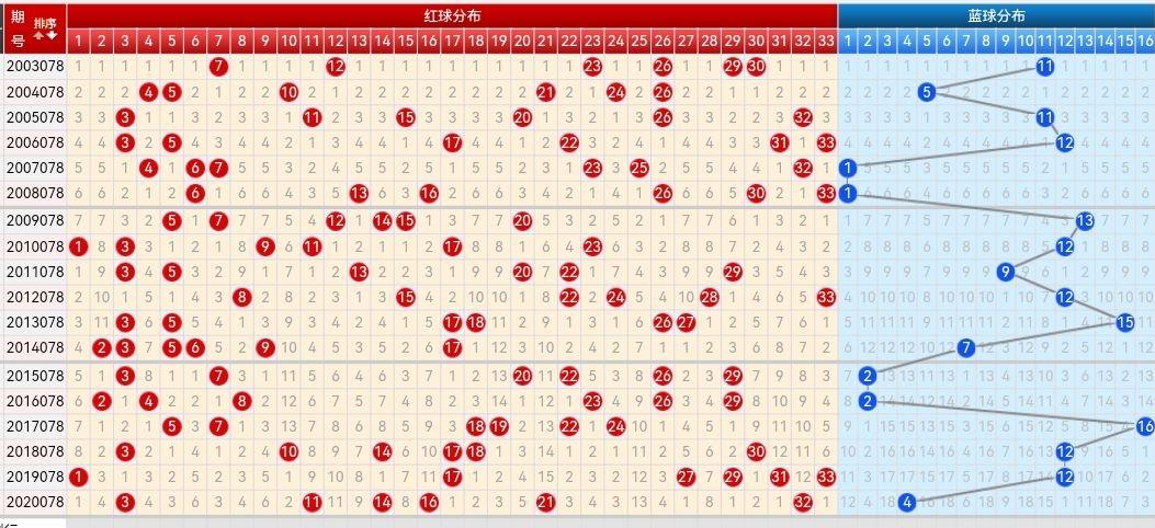 探索双色球近500期走势图，解码数字背后的奥秘