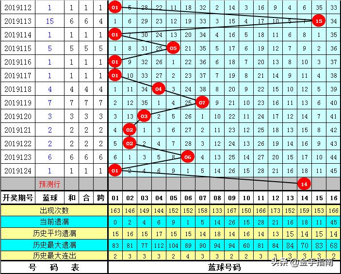 双色球下期开奖号码预测，科学理性分析，谨慎投注