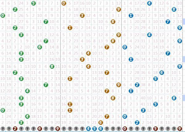 今日3D试机号与开机号解析，揭秘彩票背后的数字游戏