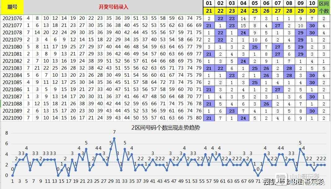 独胆10中10