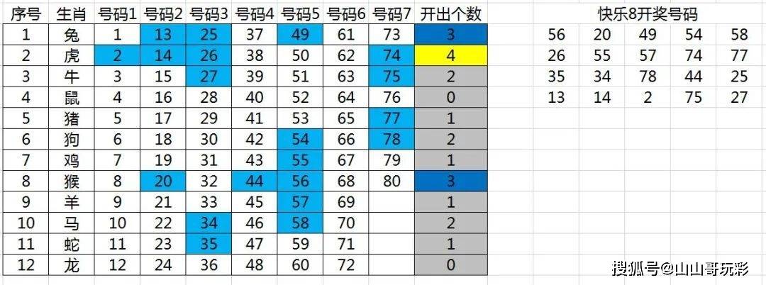 快乐8，解锁数字游戏中的幸运密码