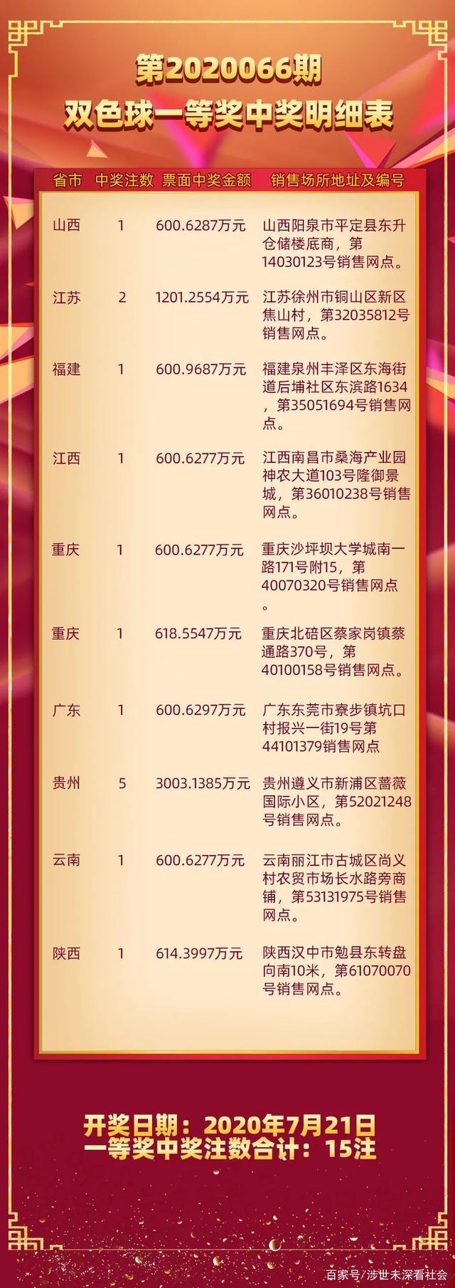 2021147期双色球开奖结果揭晓，幸运数字的碰撞与期待