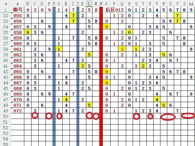 彩票游戏数字分析