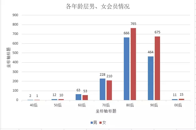 大小走势图