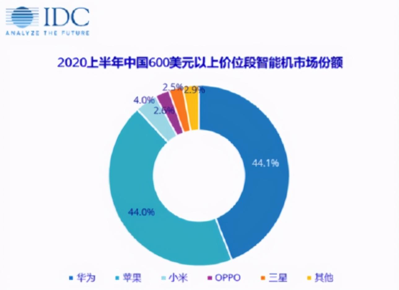 精准解锁