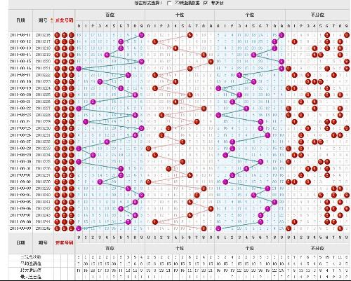 福彩3d之家，解读走势图，探索幸运之门