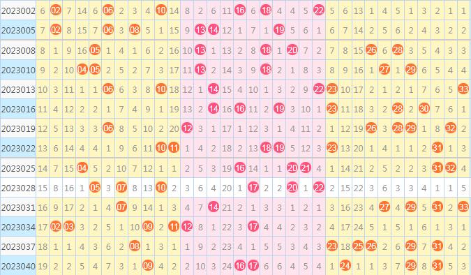 双色球最近30期基本走势图深度解析，趋势、规律与策略