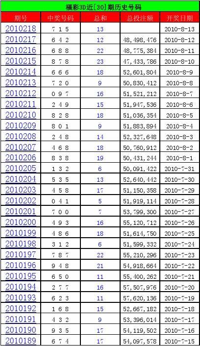 双色球历史开奖数据透视，5000期开奖结果查询表深度解析