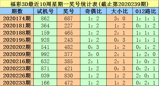 探索3D彩票的试机号，揭秘近100期数据背后的秘密