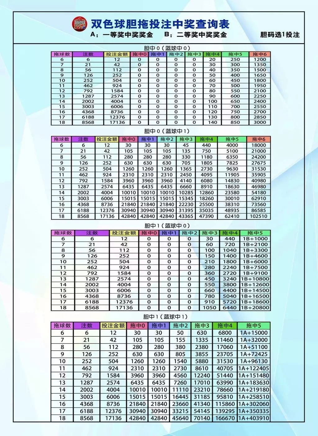 奖金对照表解析