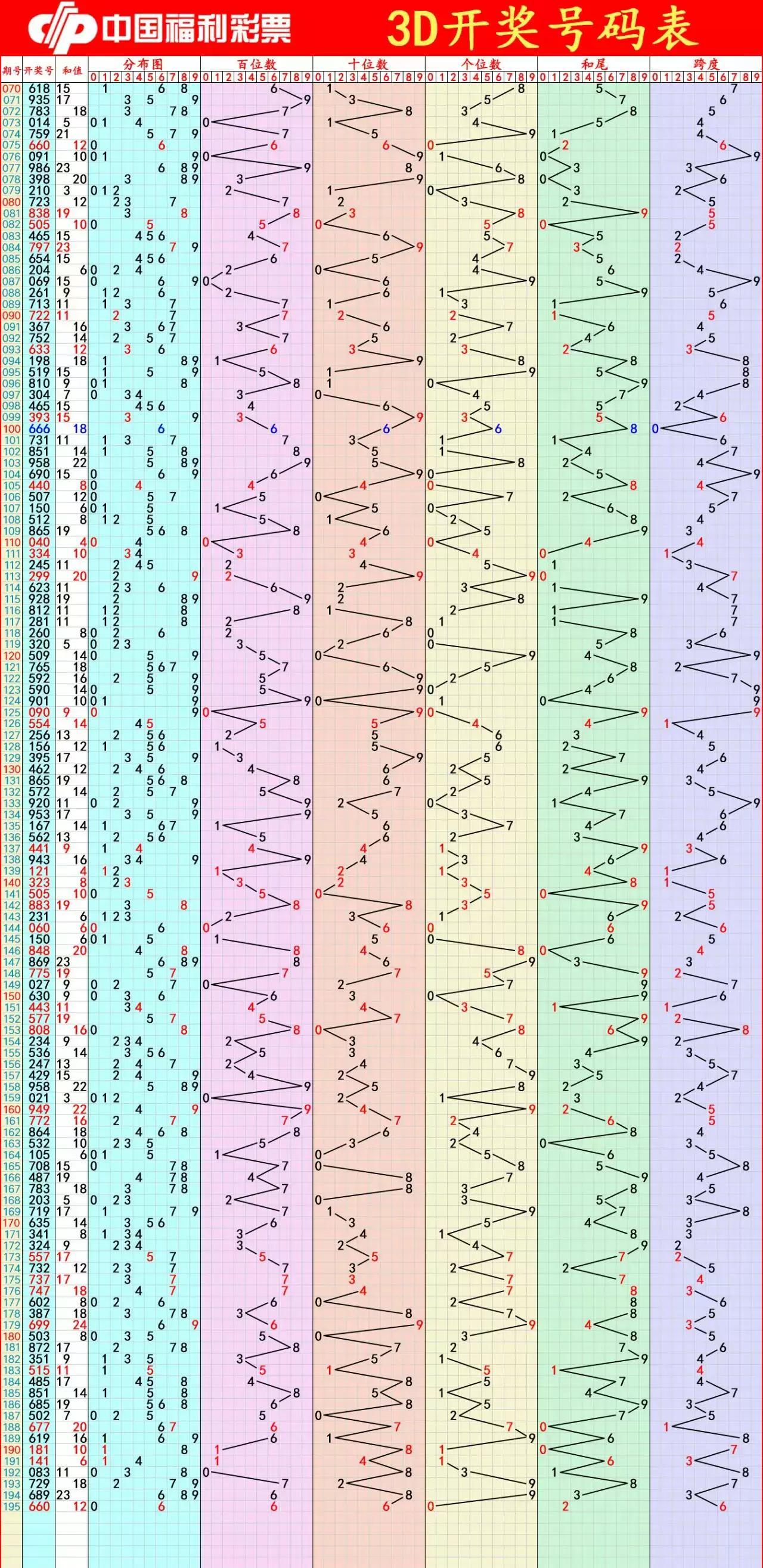 探索中彩3D综合走势图，数字背后的奥秘与策略