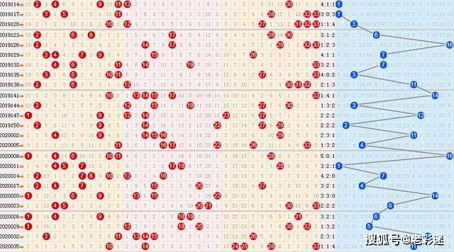 探索双色球走势，基本走势图在新浪彩票的奥秘